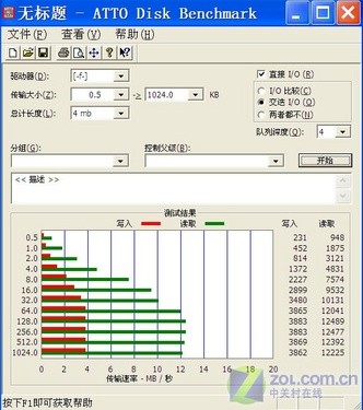 大众时代来临 指码开门指纹优盘评测 