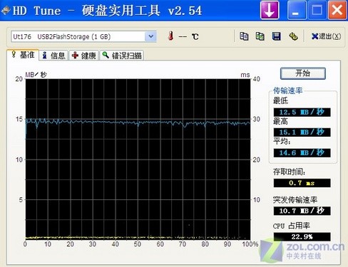 大众时代来临 指码开门指纹优盘评测 