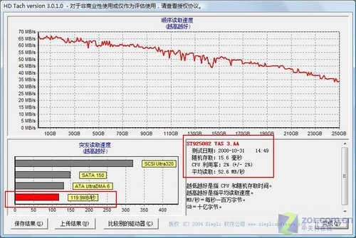 9650GT巅峰独显 游戏至尊华硕M50V详测 