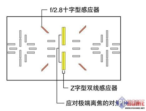 强悍的全画幅中端单反佳能50D详尽评测(5)