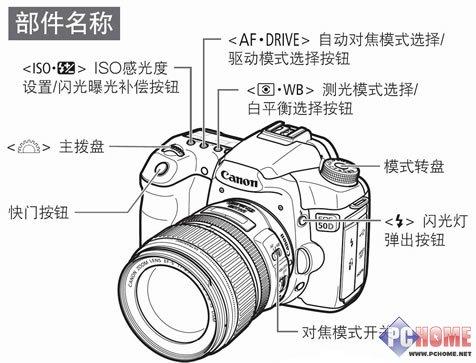强悍的全画幅中端单反佳能50D详尽评测(3)