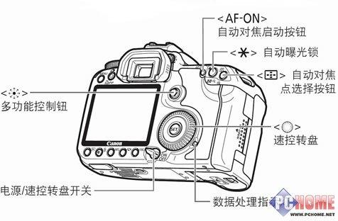 强悍的全画幅中端单反佳能50D详尽评测(3)