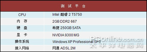 显IP
