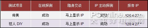 显IP