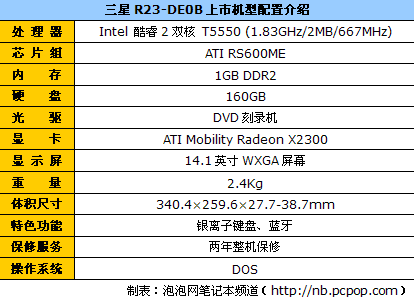 A饭必看！市售最受欢迎ATI显卡本导购