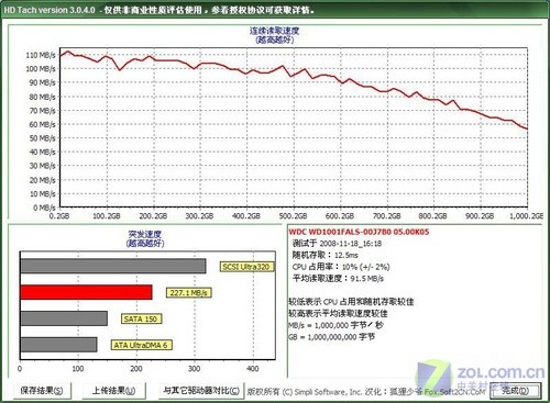 西数1TB黑版硬盘测试 