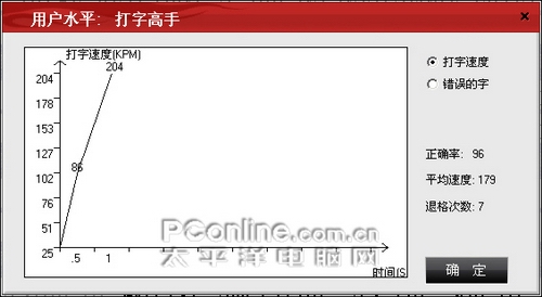 金山打字通