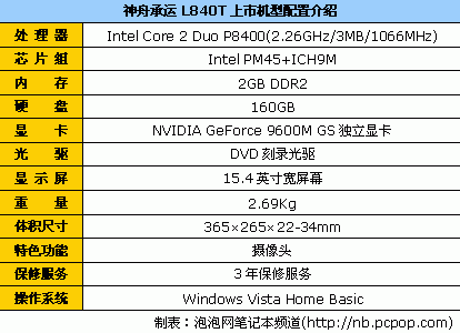 比比谁最快《极品12》游戏笔记本导购