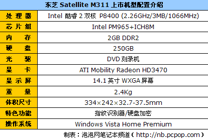 比比谁最快《极品12》游戏笔记本导购