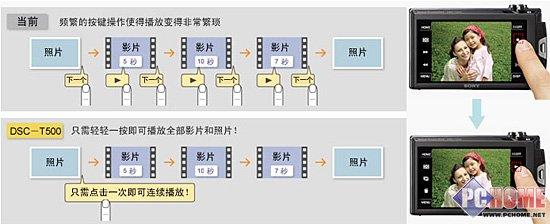 精致小巧时尚卡片DC索尼T500详细评测(6)