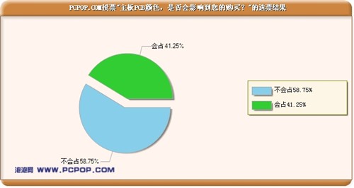 POP调研：看大家都喜欢什么PCB板颜色