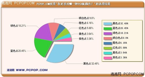 为何黑色最受欢迎&nbsp;PCB颜色引发的讨论