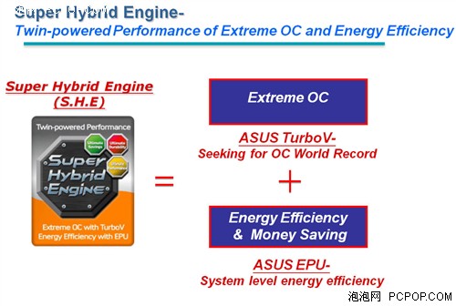 联姻娱乐圈?&nbsp;华硕X58主板也爱"S.H.E"