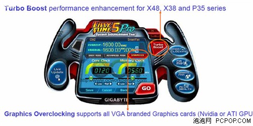 支持A卡和N卡超频&nbsp;技嘉新版EasyTune