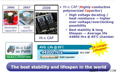 PCPOP独家曝光:揭秘全球首款8内存P45