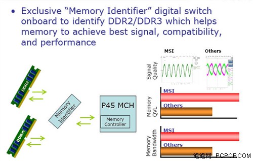 PCPOP独家曝光:揭秘全球首款8内存P45