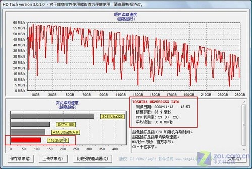 诱惑难抗拒 索尼最时尚笔记本VGN-CS13H评测 诱惑难抗拒 索尼最时尚笔记本VGN-CS13H评测