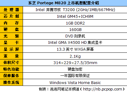 降价不需要理由！47周笔记本行情精选