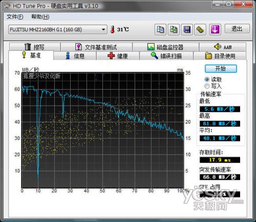 低价R系列最强配置!ThinkPad R400评测