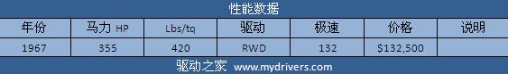 征服兰博基尼 《极品飞车:无间风云》全解析