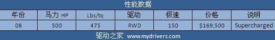 征服兰博基尼 《极品飞车:无间风云》全解析