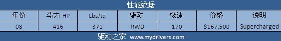 征服兰博基尼 《极品飞车:无间风云》全解析