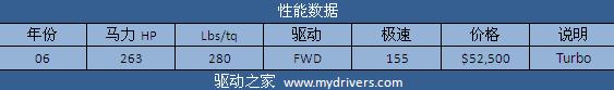 征服兰博基尼 《极品飞车:无间风云》全解析