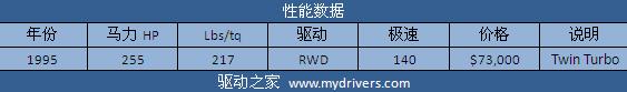 征服兰博基尼 《极品飞车:无间风云》全解析