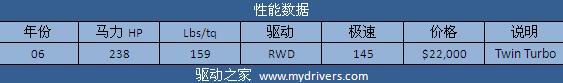 征服兰博基尼 《极品飞车:无间风云》全解析