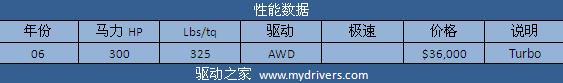 征服兰博基尼 《极品飞车:无间风云》全解析
