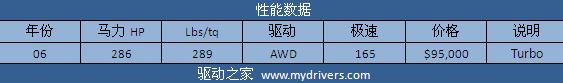 征服兰博基尼 《极品飞车:无间风云》全解析