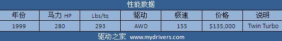 征服兰博基尼 《极品飞车:无间风云》全解析