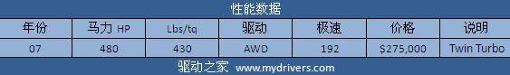征服兰博基尼 《极品飞车:无间风云》全解析