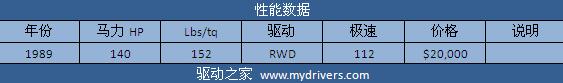 征服兰博基尼 《极品飞车:无间风云》全解析