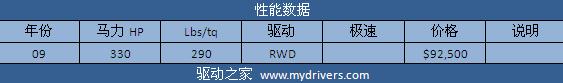 征服兰博基尼 《极品飞车:无间风云》全解析