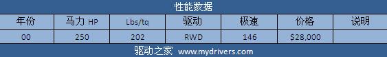 征服兰博基尼 《极品飞车:无间风云》全解析