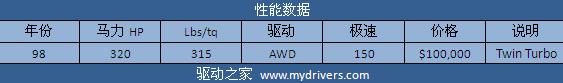 征服兰博基尼 《极品飞车:无间风云》全解析