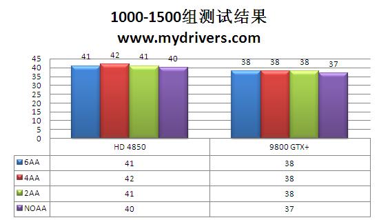 征服兰博基尼 《极品飞车12:无间风云》全解析