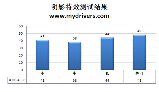 征服兰博基尼 《极品飞车12:无间风云》全解析