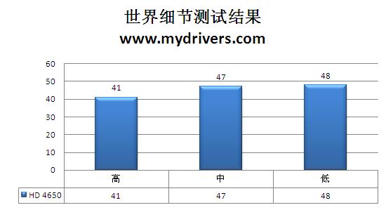 征服兰博基尼 《极品飞车12:无间风云》全解析