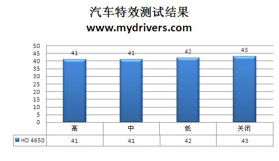 征服兰博基尼 《极品飞车12:无间风云》全解析