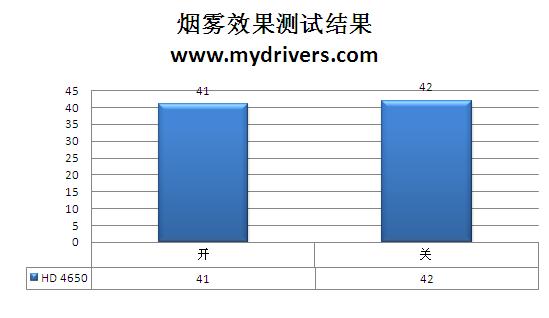 征服兰博基尼 《极品飞车12:无间风云》全解析