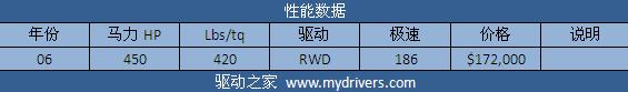 征服兰博基尼 《极品飞车:无间风云》全解析
