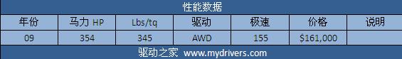 征服兰博基尼 《极品飞车:无间风云》全解析