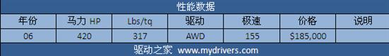 征服兰博基尼 《极品飞车:无间风云》全解析