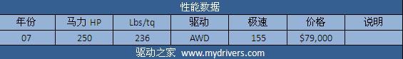 征服兰博基尼 《极品飞车:无间风云》全解析