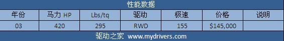 征服兰博基尼 《极品飞车:无间风云》全解析