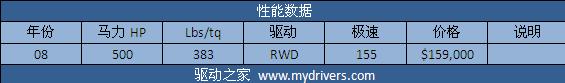征服兰博基尼 《极品飞车:无间风云》全解析