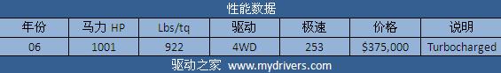 征服兰博基尼 《极品飞车:无间风云》全解析