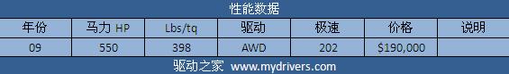 征服兰博基尼 《极品飞车:无间风云》全解析